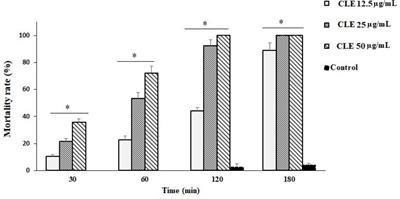 The role of Curcuma longa essential oil in controlling acute toxoplasmosis by improving the immune system and reducing inflammation and oxidative stress